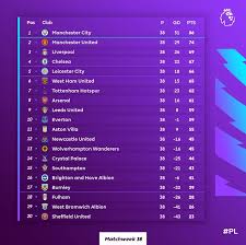 You may disable these but this may affect website functionality. Premier League Results Final Table Standings Who Are Top Four Six Knowinsiders