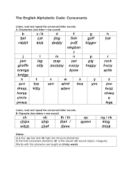 Vowels are either short or long. The Alphabetic Code Consonants And Vowels