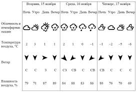 впр 2016 окружающий мир 4 класс вариант 24 ответы Vpr Okruzhayushij Mir 4 Klass Variant 1 Vserossijskaya Proverochnaya Rabota