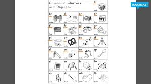 Consonant Clusters And Digraphs Chart Ringfajangrucks Blog