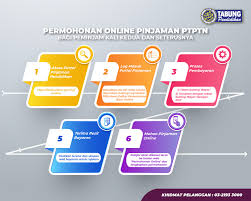 Langkah Pendaftaran Permohonan Pinjaman Portal Rasmi Ptptn