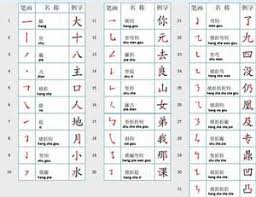 Belajarlah kosakata terpenting dalam bahasa cina! Tips Belajar Bahasa Mandarin Bagi Pemula