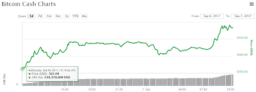 Price in btc 0.00417670 btc. Bitcoin Cash Hash Rate Chart Ethereum Official Wallet Gronsol