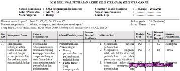 Karena dalam proses pembelajaran minimal terdapat 3 (tiga) komponen inti yaitu tujuan pembelajaran, kegiatan pembelajaran dan penilaian. Kisi Kisi Pas Biologi Kelas 12 K13 Tahun 2019 2020 Programpendidikan Com