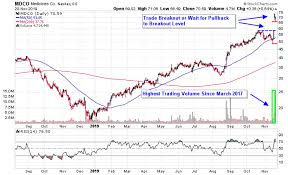 the medicines company soars amid acquisition whispers