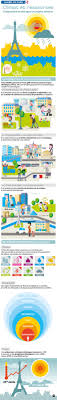 Plan Climant Mairie De Paris Teaching Classroom Institution