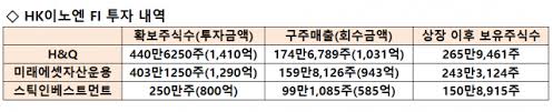 섣부른 상장 추진이나 일정에 대한. Myunbib Sfl5jm