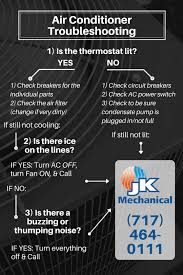 ac not working follow this troubleshoot chart to get things