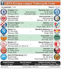 Moraes 59' / mayoral 48' 72' Voetbal Europa League Loting Groepsfase 2018 19 Infographic
