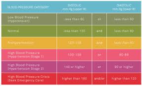 Blood Pressure Aceamino Your Health On Track