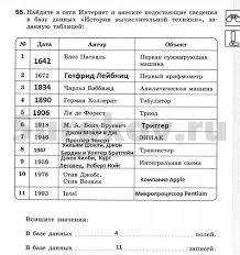 решебник по математике 4 класс гейдман мишарина зверева 2 полугодие Matematika B P Gejdman I E Misharina E A Zvereva 4 Klass Otvety Programing Software Organize Music Power Inverters