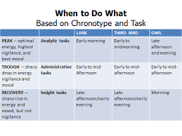 Here are the basic time period breakdowns based on standard time. December 2019 Dyan Williams Law Pllc