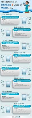 Healthy Time Schedule Of Drinking 8 Glass Of Water A Day With Benefits How Much Water Should Y Healthy Detox Cleanse Healthy Detox Health And Fitness Articles