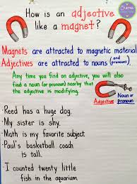 adjectives anchor chart crafting connections