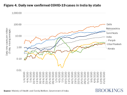 India recorded nearly 315,000 new covid cases; How Well Is India Responding To Covid 19
