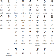 phoenician alphabet and language