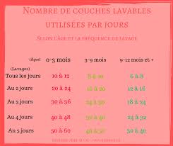 Combien De Couches Lavables Ai Je De Besoin Nursery Room Boy Learning Boy Room