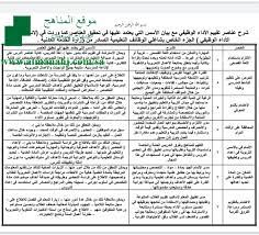 شرح بطاقة الآداء الوظيفي للمعلمين, ملفات, المدرسين, الفصل الثاني - المناهج  السعودية