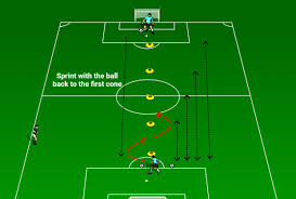 Free soccer training videos focused on soccer dribbling. 10 Best Soccer Dribbling Drills Coachtube Blog