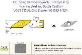 The unique v shape design with negative angles of the vnmg insert guarantees efficient machining and high stability. V Shape Carbide Inserts 55 Degree Diamond Shape Page 4
