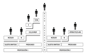 Conceito e significado de lúdico: Componente Ludico Grupo 1 Download Scientific Diagram