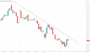 Ashokleyland Tradingview