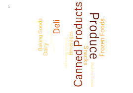 More definitions, origin and scrabble points Word Cloud Chart Qlik Sense On Windows
