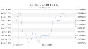 1 lbp to brl exchange rate lebanese pound to brazilian