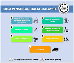 Last but not the least, i would like to congratulate the halal hub division, jakim in collaboration with the halal unit of the state department of. 7 Skim Pensijilan Halal Bahagian Hab Halal Jakim Facebook