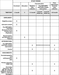 Intervention synonyms, intervention pronunciation, intervention translation, english dictionary definition of intervention. The Empower Sustain E Health Intervention To Improve Patient Activation And Self Management Behaviours Among Individuals With Metabolic Syndrome In Primary Care Study Protocol For A Pilot Randomised Controlled Trial Trials Full Text