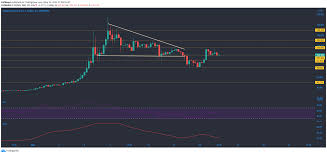 Right after the decentralized exchange anonymous organization (dao) was asked, ethereum was forked to give rise to ethereum classic. Polkadot Iota Ethereum Classic Price Analysis 15 May Ambcrypto