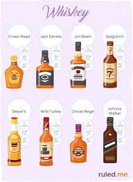 How can you better your bourbon sipping experience, learn to pickup more flavors and start discerning different distilleries just based on whats in your. Keto Firendly Alcohol The Ultimate Guide To Low Carb Drinking