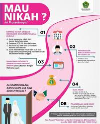 Mau Nikah Ini Prosedurnya Kementerian Agama Republik Indonesia Kantor Kota Denpasar