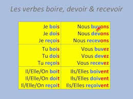 Chapter 10 11 This Is A Video That Explains How To Use Boire Devoir And Recevoir In The Present Tense This V French For Beginners French Verbs Weather Unit