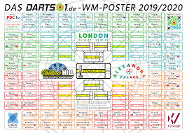 10 spiele finden simultan statt. Darts Wm 2020 Ergebnisse Der Weltmeisterschaft