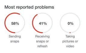 Jan 29, 2019 · celeb snapchat names and accounts you need to follow. Is Snapchat Down Users Across Scotland Report Outage On Messaging App Glasgow Times