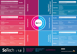 How Social Media Impacts The Business World Infographic Socialmedia Social Media Impact Social Media Infographic Infographic Marketing
