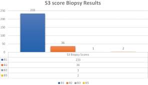 Image result for Triple Test Score