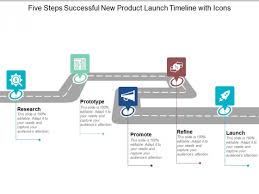 People use pinterest to decide what to do, make and buy. Five Steps Successful New Product Launch Timeline With Icons Ppt Powerpoint Presentation Summary Example File Powerpoint Templates