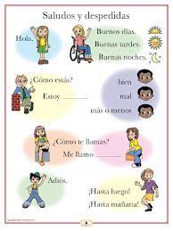 Spanish Greetings Poster Spanish Lessons For Kids Spanish Teaching Resources Learning Spanish