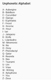 Otherwise, phonetic symbols may not display correctly. Un Phonetic Alphabet A Aubergine B Bode Llium C Cucumber D Django E Euphrates F Fnord G Gnome H Hour I Lan J Jalepeno K Knife L Llandudno M Mnemonic N No