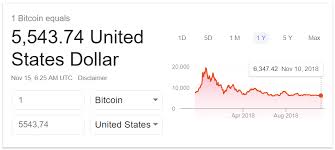 Курс биткоина в 2017 году. Kurs Bitcoin Upal Do Samyh Nizkih Znachenij Za God Roem Ru