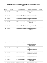 Struktur dan fungsi bagian tumbuhan. Rancangan Tahunan Pengurusan Diri Pendidikan Khas Masalah Pembelajaran Tahun 2