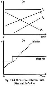 7:36 economicurtis 17 833 просмотра. Top 4 Models Of Aggregate Supply Of Wages With Diagram