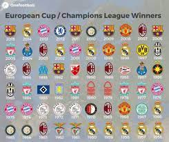 Full List Of Champions League And European Cup Winners Ahead Of Saturday S Final In Cardiff Between Real Madrid And Juven Champions League Europa League League