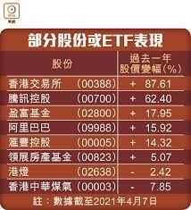 Jun 04, 2021 · 证券交易印花税税率从5‰下调至4‰。 1999年6月 b股交易印花税税率降低为3‰。 2001年11月 财政部决定将a、b股交易印花税税率统一降至2‰。 2005年1月 财政部又将证券交易印花税税率由2‰下调为1‰。 2007年5月30日 ç†è²¡campus æœˆä¾›è‚¡ç¥¨æœ‰å'©è¦ç•™ç¥ž æ±æ–¹æ—¥å ±