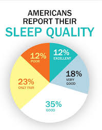 Sleep Health Index 2014 Highlights Sleep Health National Sleep Foundation Health