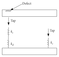 Image result for Coin Test