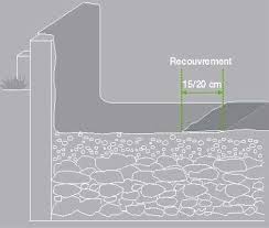 Epaisseur Dalle Beton Garage Dalle Beton Epaisseur Dalle Beton Couler Dalle Beton