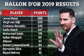Here are five ballon d'or winners. Lionel Messi Beat Van Dijk To Ballon D Or By Just Seven Points As Full Results Are Revealed The Us Sun